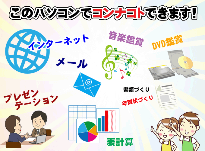 このパソコンでコンナコトできます!